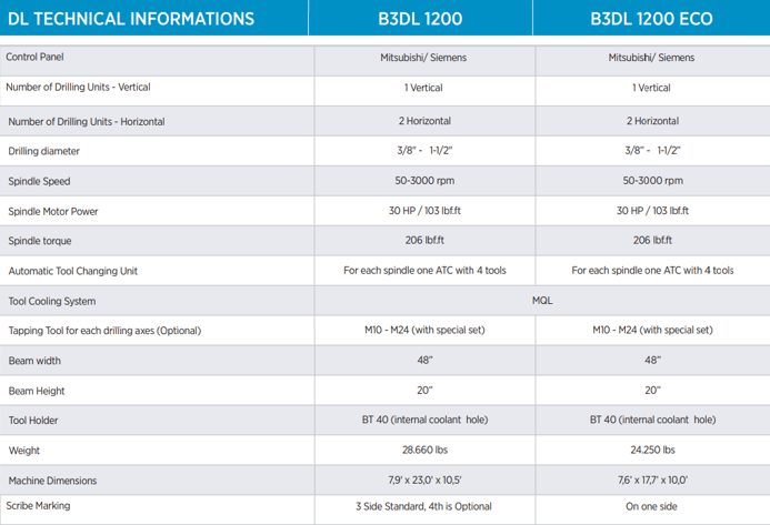 B3DL 1200 & 1200 ECO Technical Info