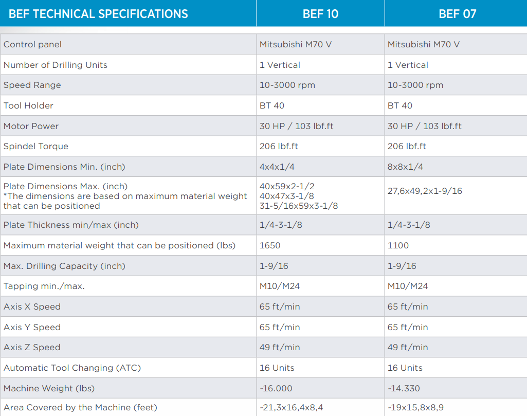 BEF 10 & BEF 07 Specifications