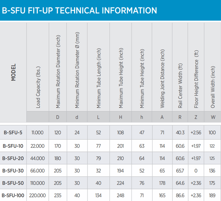 SFU Specifications-1